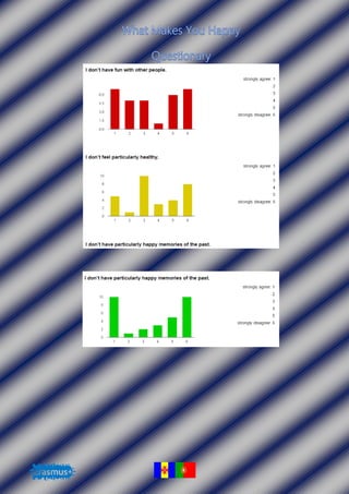 Oxford happiness questionnaire