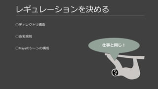 テクスチャ制作ワークフロー(Prop)
TextureMesh
Zbrush Designer
PainterMaya
TGA
UE4
 