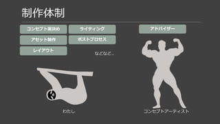 テクスチャ
モデル
制作環境
○Unreal Engine 4.11
 