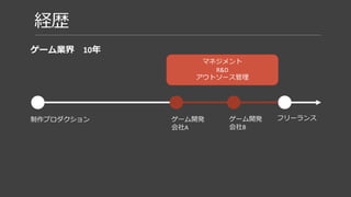 ポートフォリオがなくてやばい!!
フリーランスなのに…
 