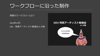 背景ワークフロー
ホワイト
ボックス
1st
Pass
ポリッ
シュ
2nd
Pass
グレイ
ボックス
 