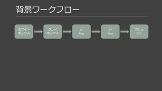 背景ワークフロー
ホワイト
ボックス
1st
Pass
ポリッ
シュ
2nd
Pass
グレイ
ボックス
 