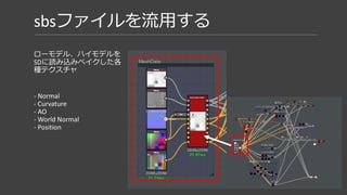 ローモデル
ハイモデル
sbsファイル
 