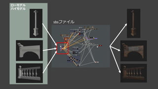 ライティング調整
Directional Light + Sky Lightだけではライティングのクオリティがいまいちだと感じるよう
になった。
 