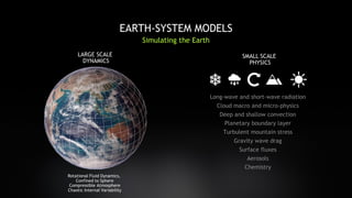 26
EARTH-SYSTEM MODELS
Long-wave and short-wave radiation
Cloud macro and micro-physics
Deep and shallow convection
Planetary boundary layer
Turbulent mountain stress
Gravity wave drag
Surface fluxes
Aerosols
Chemistry
Simulating the Earth
LARGE SCALE
DYNAMICS
SMALL SCALE
PHYSICS
Rotational Fluid Dynamics,
Confined to Sphere
Compressible Atmosphere
Chaotic Internal Variability
 