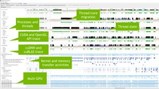 36
Processes and
threads
CUDA and OpenGL
API trace
Multi-GPU
Kernel and memory
transfer activities
cuDNN and
cuBLAS trace
Thread/core
migration
Thread state
 