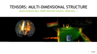 39
TENSORS: MULTI-DIMENSIONAL STRUCTURE
Spatio-temporal data, (f)MRI, Deep Net Features, LIDAR data, …
 