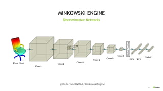 42
MINKOWSKI ENGINE
Discriminative Networks
Benjamin Graham, Sparse 3D convolutional neural networks, BMVC’15
Chris Choy, JunYoung Gwak, Silvio Savarese, 4D Spatio-Temporal ConvNets: Minkowski Convolutional Neural Networks, CVPR’19
github.com/NVIDIA/MinkowskiEngine
 