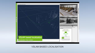 VSLAM BASED LOCALISATION
 