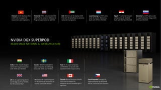 6
NVIDIA DGX SUPERPOD
READY MADE NATIONAL AI INFRASTRUCTURE
Thailand CMKL Univ installs DGX
A100 Pod to advance National AI
Program sponsored by MEHESI
Luxembourg EuroHPC peta-
scale AI cluster, MeluXina,
built with ATOS + NVIDIA
Vietnam VinAI deploys DGX
A100 Pod to support AI
researchers and engineers
UAE Ministry of AI deploys DGX
Pod with 30 petaflops to advance
national AI programs
Egypt 1st national AI super-
computer as AI testbed
built with Dell and NVIDIA
Slovenia EuroHPCpeta-scale
AI supercomputer,Vega, with
ATOS and NVIDIA
Sweden WASP installs #1 AI
supercomputer at Linköping
Univ with ATOS and NVIDIA
India C-DAC installs largest
national AI supercomputer
with ATOX and NVIDIA
Italy #1 AI supercomputer,
LEONARDO,to launch with
14,000 NVIDIA Ampere GPUs
UK #1 AI supercomputerin
Cambridge built by NVIDIA
for life science R&D
US fastestAI supercomputer
for academiaat University of
Florida built with NVIDIA
Canada Shared Services installs
DGX Pod to support AI
adoption across Canadian gov’t
agencies
Czech Republic’s largest AI
supercomputer by NVIDIA&
HPE at TechnicalUniv Ostrava
 