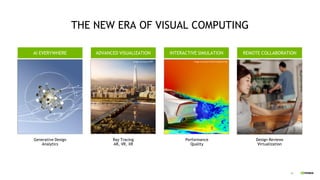 62
DRAFT – FOR PARTNER INTERNAL USE ONLY
THE NEW ERA OF VISUAL COMPUTING
Generative Design
Analytics
Ray Tracing
AR, VR, XR
Design Reviews
Virtualization
Performance
Quality
AI EVERYWHERE ADVANCED VISUALIZATION INTERACTIVE SIMULATION REMOTE COLLABORATION
Image courtesy of Altair Engineering
Image courtesy of KPF
 