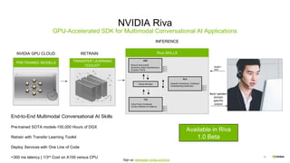 66
NVIDIA Riva
GPU-Accelerated SDK for Multimodal Conversational AI Applications
Sign up: developer.nvidia.com/riva
End-to-End Multimodal Conversational AI Skills​
Pre-trained SOTA models-100,000 Hours of DGX
Retrain with Transfer Learning Toolkit​
Deploy Services with One Line of Code
<300 ms latency | 1/3rd Cost on A100 versus CPU​​
Audio/
text
PRETRAINED MODELS TAO
NVIDIA GPU CLOUD RETRAIN
ASR
Noisy Environments
Accents & Jargon Spontaneous,
Scripted, Phone
NLU
Question Answering, Contextual
Understanding Sentiment
TTS
Voice Fonts, Emotional
Control Inflection & Cadence
Dialog Manager
I
Riva SKILLS
TRANSFER LEARNING
TOOLKIT
Multi-speaker
domain
specific
output
INFERENCE
Available in Riva
1.0 Beta
 