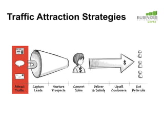 Traffic Attraction Strategies
 