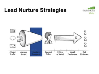 Lead Nurture Strategies
 