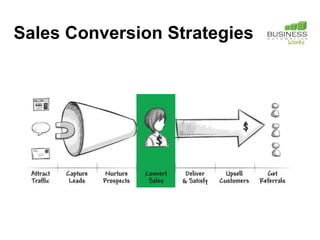 Sales Conversion Strategies
 