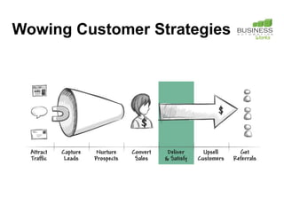 Wowing Customer Strategies
 