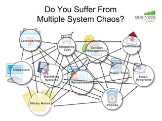 Do You Suffer From
Multiple System Chaos?
 