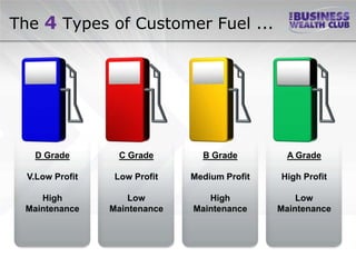 The 4 Types of Customer Fuel ...




   D Grade         C Grade       B Grade         A Grade

  V.Low Profit    Low Profit   Medium Profit   High Profit

    High             Low          High             Low
 Maintenance     Maintenance   Maintenance     Maintenance
 