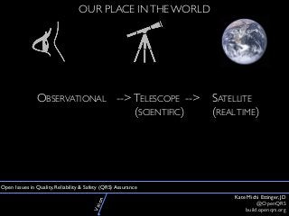 OUR PLACE IN THE WORLD 
OBSERVATIONAL --> TELESCOPE --> SATELLITE 
Kate Michi Ettinger, JD 
@OpenQRS 
build.openqrs.org 
Open Issues in Quality, Reliability & Safety (QRS) Assurance 
Vision 
(SCIENTIFIC) (REAL TIME) 
 