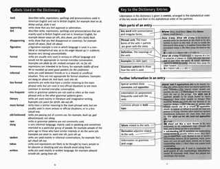 AmE
approving
BrE
disapproving
figurative
formal
humorous
informal
lessformal
lessfrequent
literary
mow formal
old-fashioned
rare
slang
spoken
tabm
written
describesverb, expressions,spellings and pronunciationsused in
American English and not in 8ritish English,for examplek t onsb,
blimpoutlup, duke it out.
verbs show that you feel approval or admiration.
dtxribes verbs, expressions,spellings and pronunciationsthat are
mainly used in British Englishand not in American English, for
example beaveraway (atsth),dossdown,put (theclock)hck.
verbs show that you feel disapprowl or contempt,for example
dumb sth down,flash sth about.
a figurativeexample is one in which languageis usedin a Ron-
literal or metaphoricalway, as in Hisanger b l a d up (=suddenly
becamevery strong) unmntrollobly.
verbs are usuallyonly used in serious or official languageand
would not be appropriatein normal everyday conversation.
Examplesare abide bysth, embark on/trponsth, viefor sth.
expressionsare intendedto be funny, for example toddle off and
Weteroundedupsomeg d speakersfor the conference.
verb5 are used between friends or in a relaxed or unofficial
situation.They are not appropriatelor formal situations. Examples
are bang on aboutsth, kick back, tuck into 5th.
synonymsare verbs that have a similar meaningto the main
phrasal verb, but are used in lessofficial situationsor are more
common in normal everyday conversation.
verbs or grammar patternsare not used as often as the main
phrasal verb or the other grammar patternsgiven.
verbs are used mainly in literature and imaginativewriting.
Examplesareyearnforsb/sth, ekeout 5th.
verbs have a similar meaningto the main phrasalverb, but are
usuallyused in moreserious or official situations, or in a less
casualway.
verbs are passingout of current use, for example, buck up,god
aboutloround,run along.
verbs or grammar patternsare not commonly used.
is very informal language, mainly used in speakingand sometimes
restrictedto a particular group of people, for example peopleof the
same age or those who have similar interestsor do the samejob.
Examplesare want in, wont into sth,juice 5th up.
verbsare used mainly in informal conversations, for example Teak
up! chuck 5th out.
verbs and expressionsare likelyto be thought by many peopleto
be obscene or shockingand you should avoid usingthem.
verbs are used mainly in written language, for example abound
inlwithsih, springfrom 5th.
Information in the dictionary is given Inentries,arranged E
nthe alphabetical order
of the key words and then in the alphabetical orderof the particles.
Mainparts of an entry
-,
,
,
, L
-
+
. - 4 7 ,
..:'eyTT-1.- - PJ* 1 * > ~ - n V v I > -
blowmlau:AmE blouf (blew /blu:lblor
and irregularforms. Iblwn;AmE blcunl)
r I
,blo
I Phrasal verb,The main <ca
w a'way: ,I
rried away 1
eath: to m a
~tm r l y bIec
blow sth 1
~ythe forceI
.e in thls wa
uuway'od.
-. ..
t'way to be
$ the wind 1
y: It luas so
sudden bmz
., ,
moved or
or by sws
forms of the verb + particle br windy the
e blew his
neurswpr awuw.o sne mew awav cne oust on the
lid.
( Definition.The meaningsof I
&,,,&.
v +nlpmn+adv r
y I(iqforrm
. . -
u v+aak+n
12) to impres
.
..
. <L*. -.-.
Ir 2 (A&,
Mitchell bCw
the verb.
-
-
Ucamples (in italic type).--
Grammar patterns to show
how the verb is used.
informad,
8 o m y the
1 ) e i w sb a'- ssb a lot;
to surprise or Dlease SD. r saw raw uruy last ymr
and it jwt b
l
sport) to dele:
other runnprs
6v+nlpron*a
Further information in an entry
:h
b v + a &
stand ou
>ticeable in
,-'
- --.-- - <". .
,* -.,<,- TN7,- m- -*-*.q,.v, A*. ,
Specialsymbols show .
synonyms and opposites.
Information on prepositions
t like a so
an urfpleas:
.
.
d *..,:;LA "
frequently used with the .
verb.
re thumb t~
mt way: Dr
*- ,h.....h
fmm the resz of the g m p . IEEj sNek out 2
(adfrom sbtsth) to be much better or more
a r t a n t than other people or things: This
aridingly thi
ut ogoinst
then give
. .-
o be very
vssed like
sblsih) to o p p m or rehse to accept sththat you
belleve is wrong Parents often stand o8
rroublasome behnviour for some tune,
ira. EZ) stick out L r sth; hold out agalnsvror
st
8
rtslanding
very obvi-
o
f earth's
vrk, prob-
Idiom relatedto the verb.
Derivativeadjective related
to the verb. 1
n3
n
t
thrai, yvu I* >w*u
v u r * m e u w
r * rr6urr.u
b out'standing udj 1 excellent: an OL
outslQndm~
feclfllres.. 3 {of payment, w
Information on grammar -
'
lems. etc.)not yet paid, done,solved,etc: w rewv
and usge. outstanding &bbs o I don't haw any ur
outstanding.
b ouCstandingly udu 1 used to empkasue the
good qual~ty
o
f sth:01LtSlalLdingiy CYUI@USUC-
cessfuf 2 exawnely well: Owen has p h y d out.
st
 