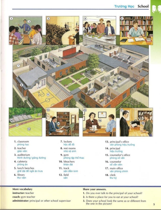 Cách học từ vựng nhanh nhất với Oxford picture dictionary