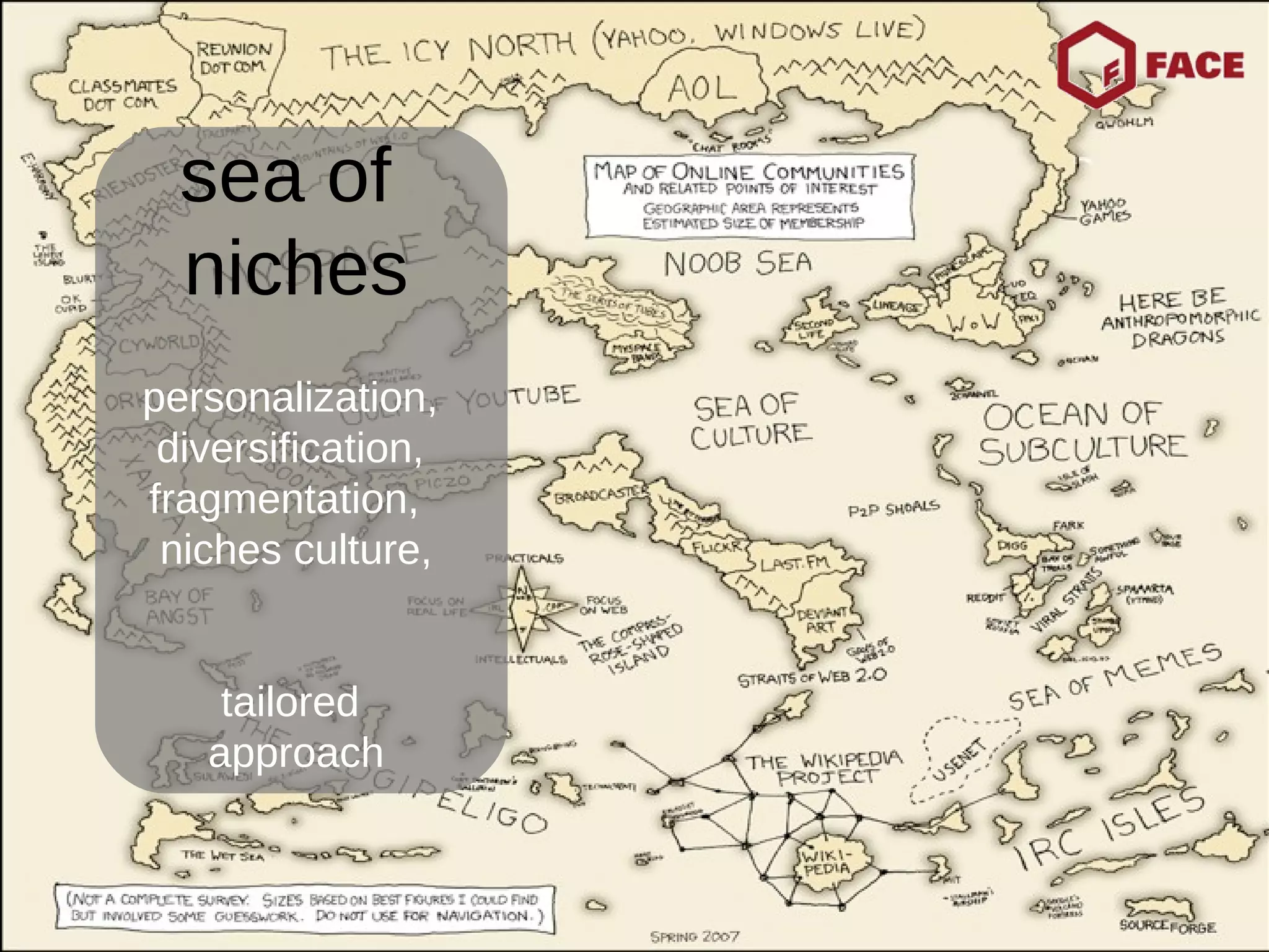 sea of  niches personalization,  diversification,  fragmentation,  niches culture, tailored  approach 