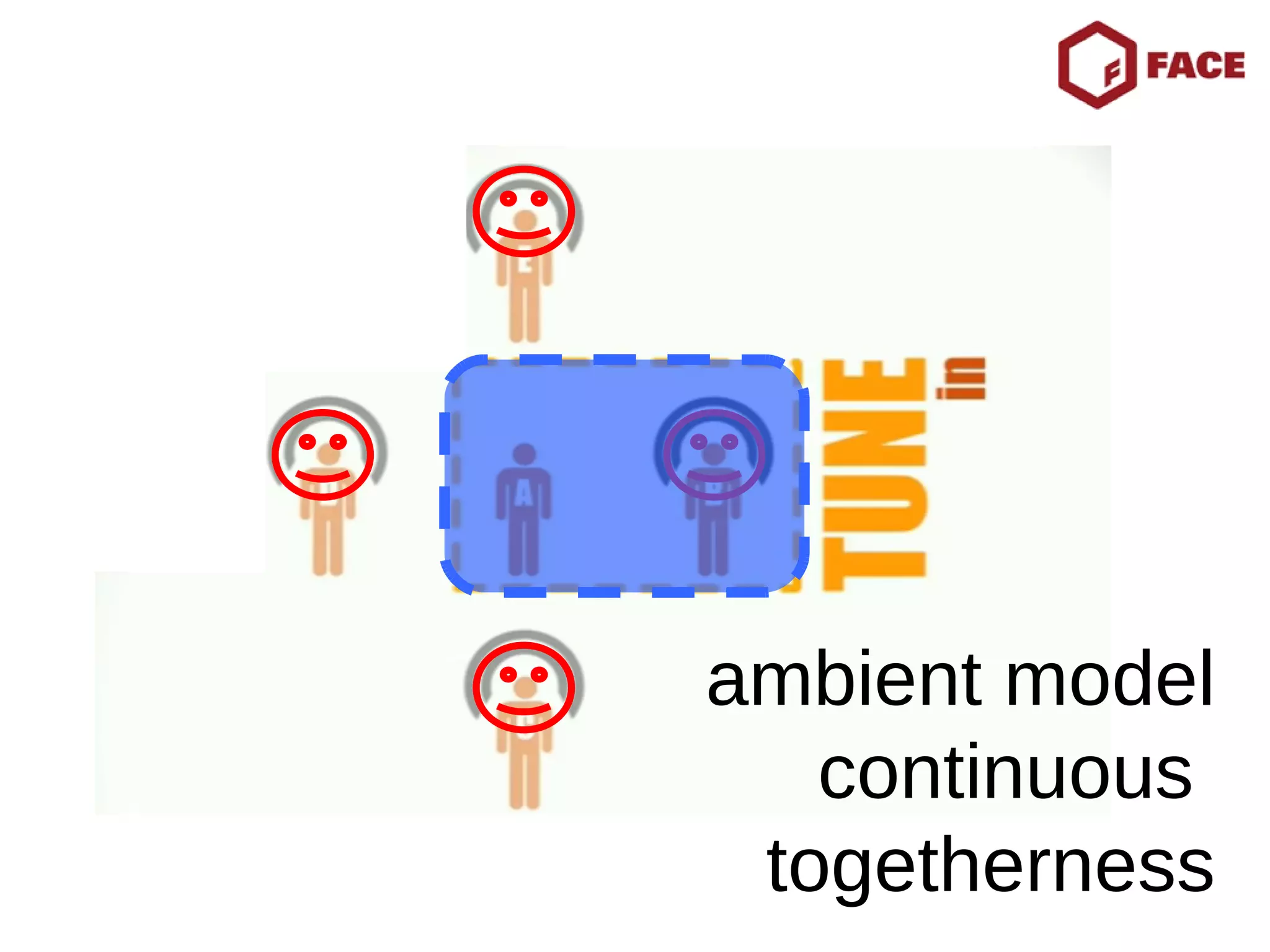 ambient model continuous  togetherness 