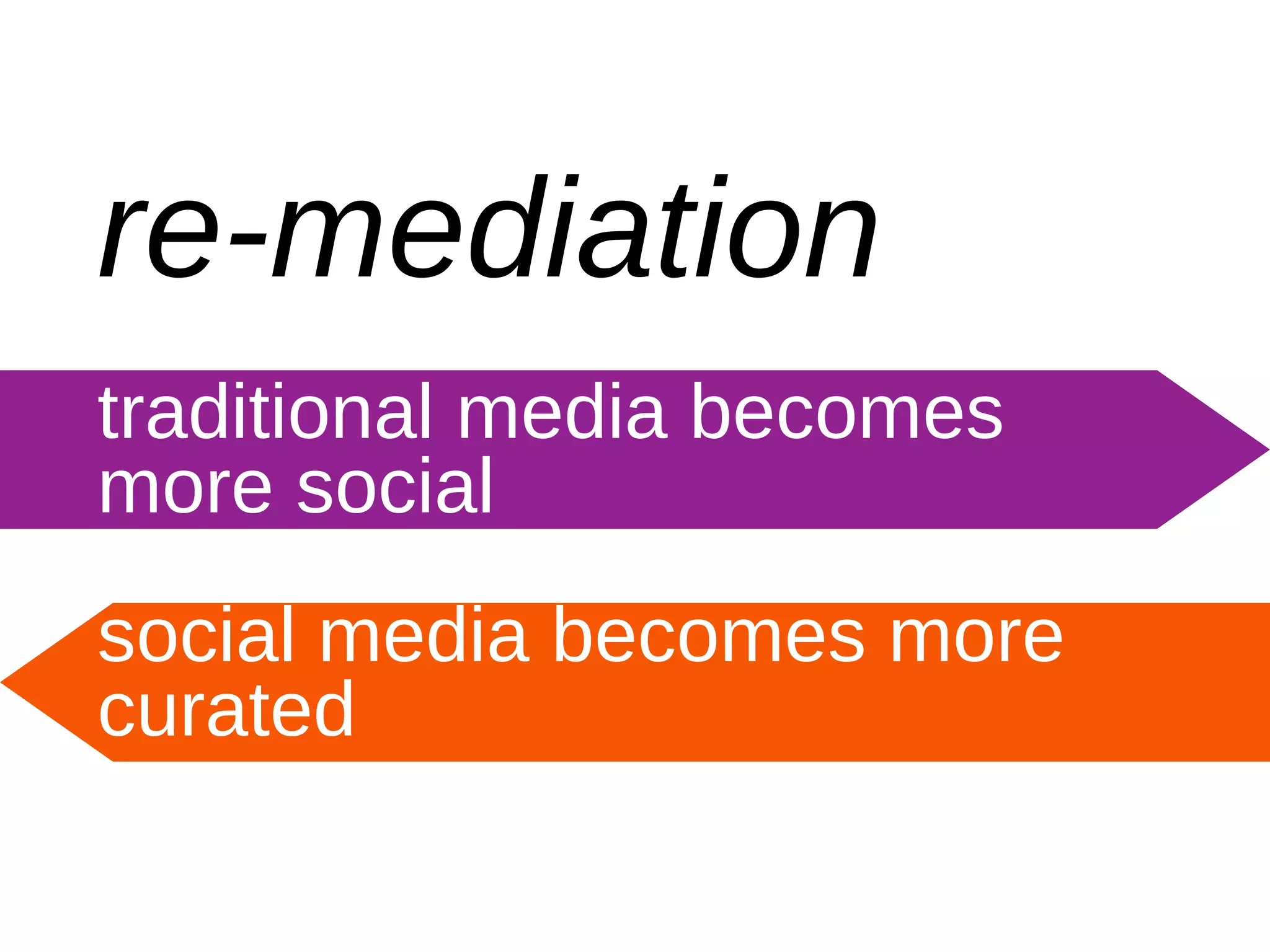 re-mediation traditional media becomes more social social media becomes more curated   