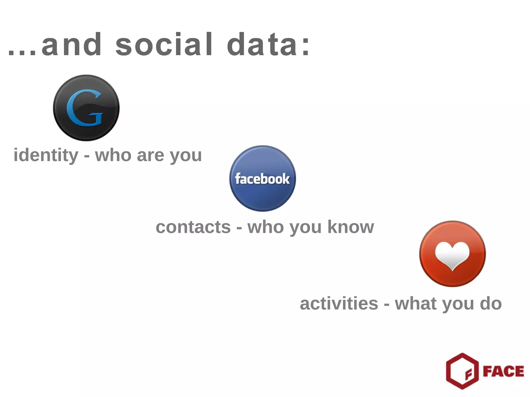 identity - who are you contacts - who you know activities - what you do … and social data: 