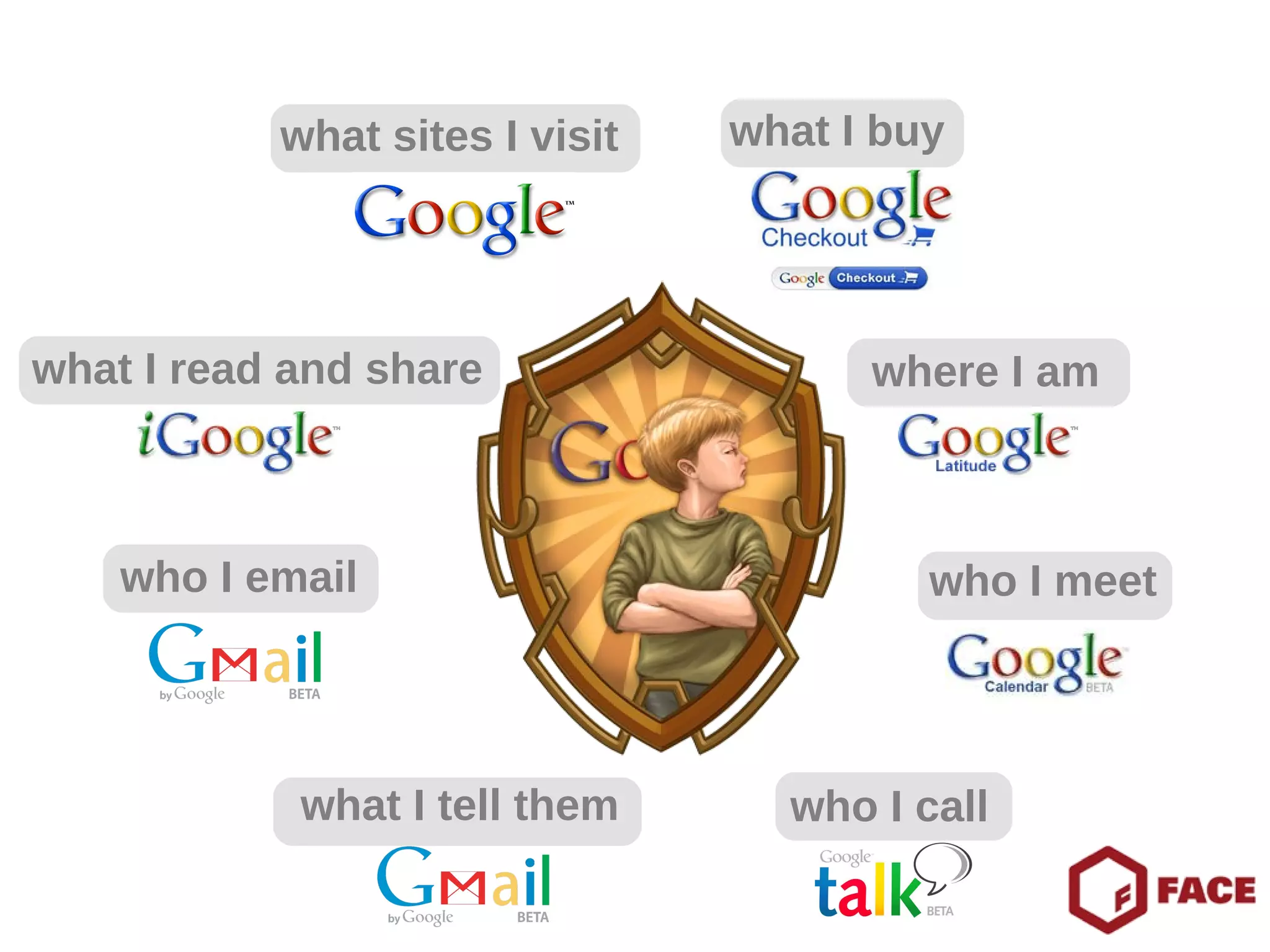 what I read and share  who I call who I email what I buy where I am who I meet  what sites I visit what I tell them 