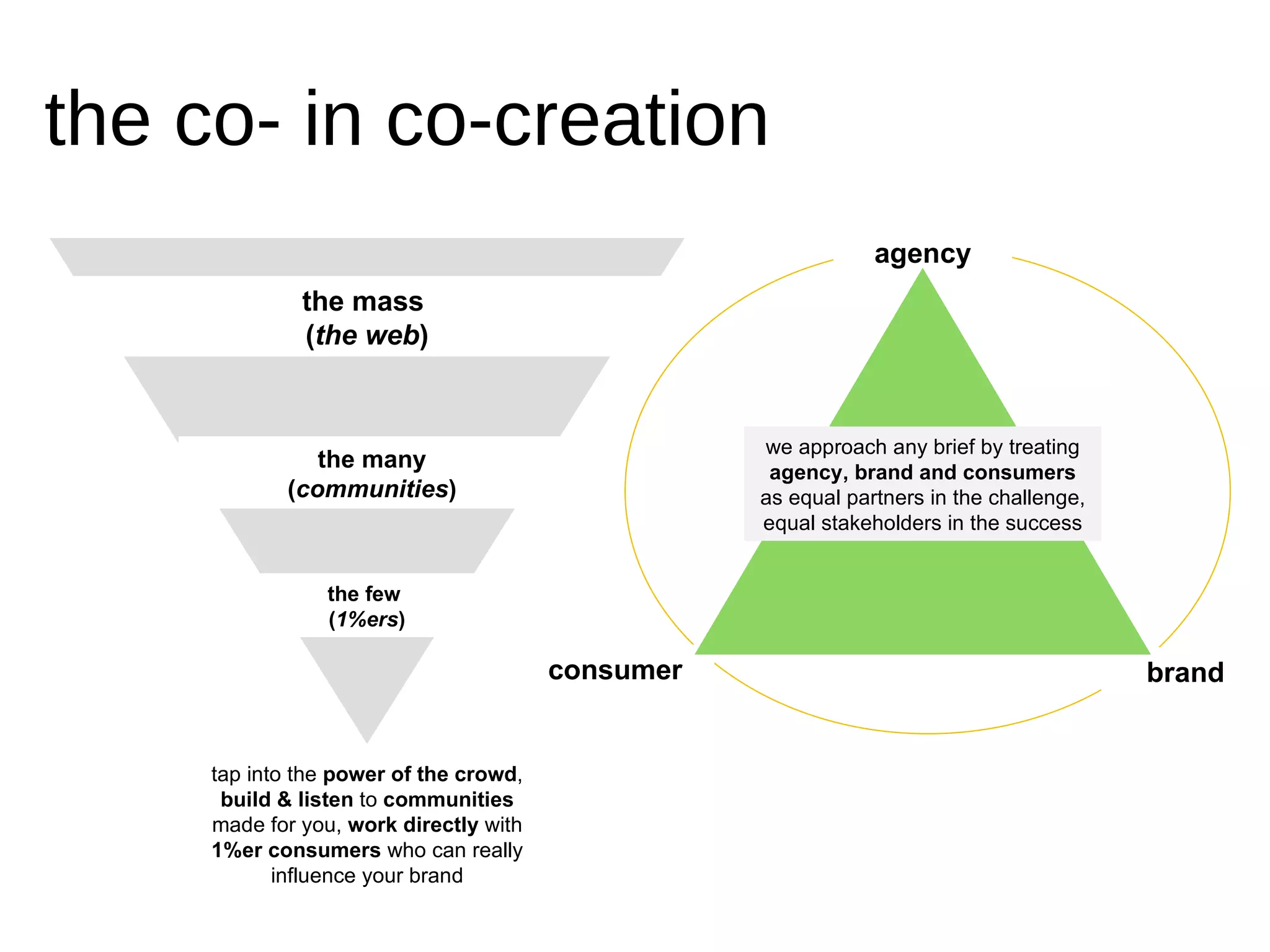 tap into the  power of the crowd ,  build & listen  to  communities  made for you,  work directly  with  1%er consumers  who can really influence your brand consumer brand agency we approach any brief by treating  agency, brand and consumers  as equal partners in the challenge, equal stakeholders in the success the crowd  ( the web ) your crowd  ( communities ) the few  ( 1%ers ) the co- in co-creation the mass  ( the web ) the many ( communities ) the few  ( 1%ers ) 