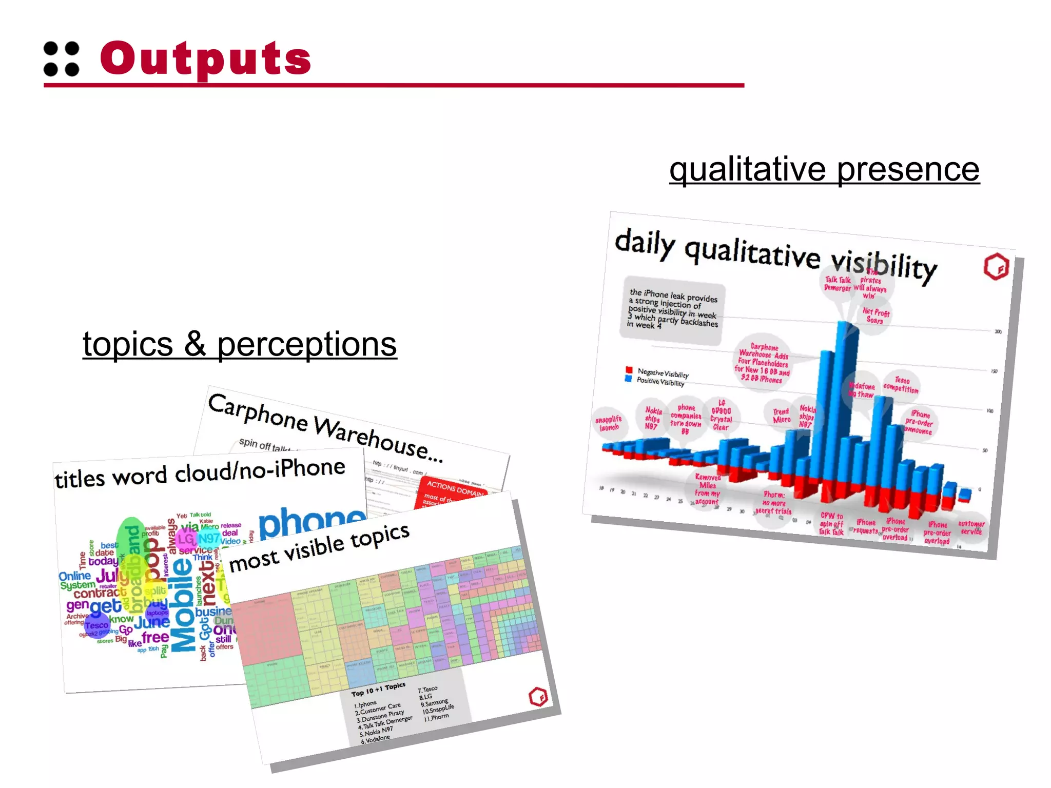 Outputs qualitative presence topics & perceptions 
