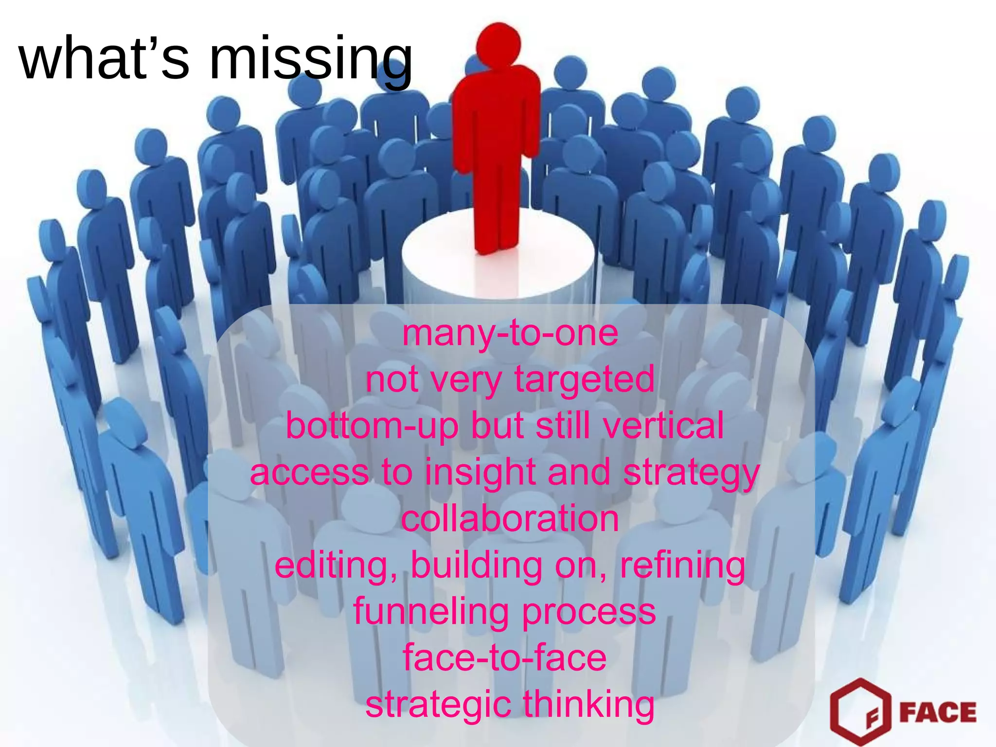 what’s missing many-to-one not very targeted bottom-up but still vertical  access to insight and strategy  collaboration editing, building on, refining funneling process  face-to-face  strategic thinking 