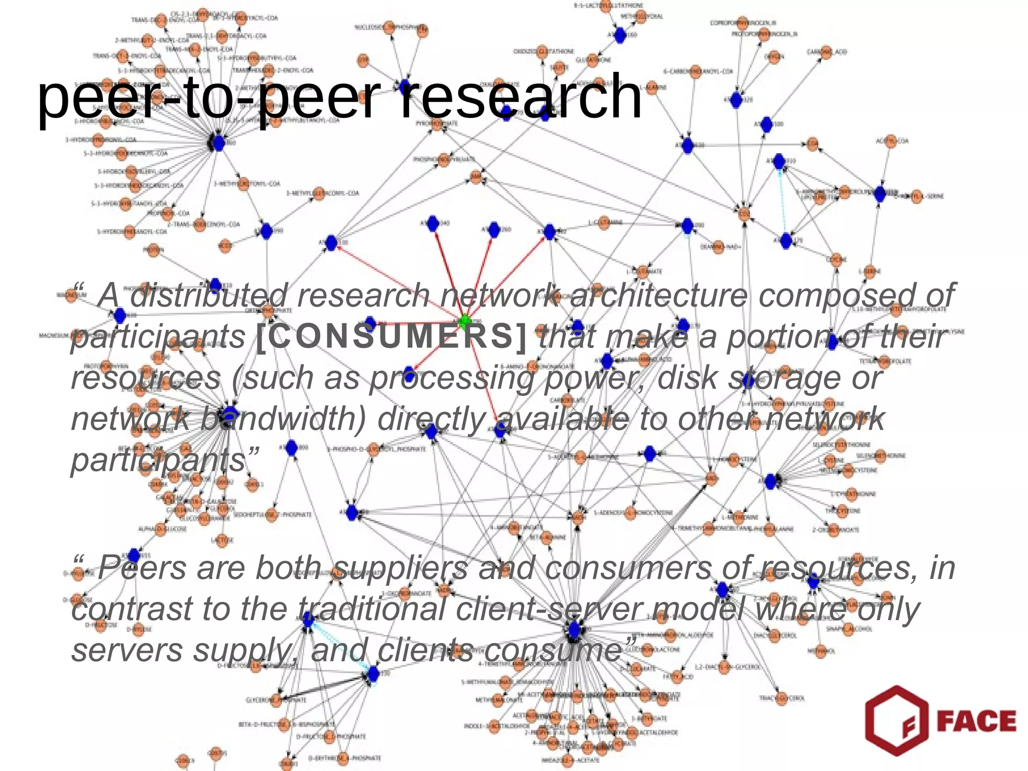 “ A distributed research network architecture composed of participants  [CONSUMERS]   that make a portion of their resources (such as processing power, disk storage or network bandwidth) directly available to other network participants” “ Peers are both suppliers and consumers of resources, in contrast to the traditional client-server model where only servers supply, and clients consume” peer-to-peer research 