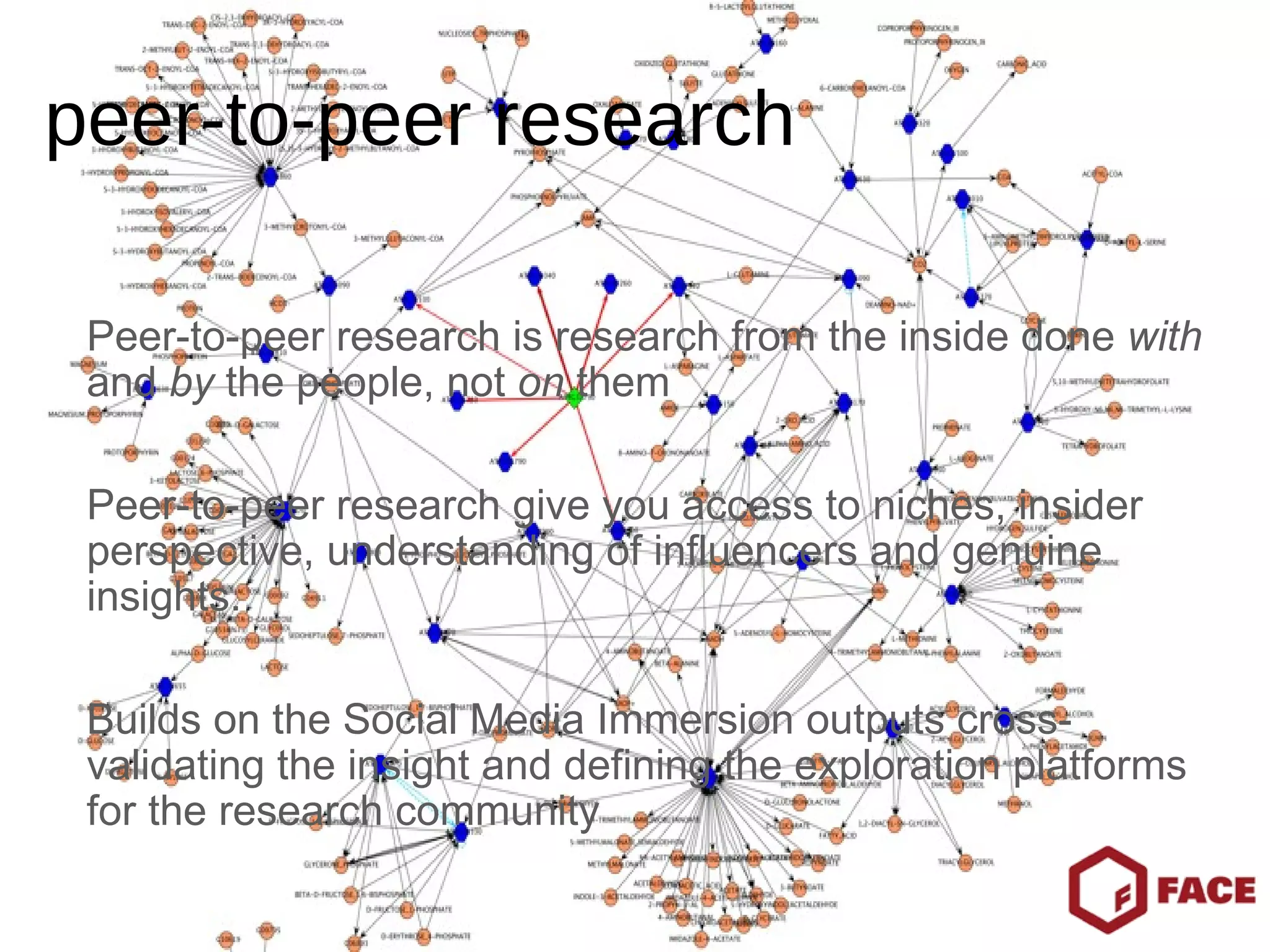 Peer-to-peer research is research from the inside done  with  and  by  the people, not  on  them Peer-to-peer research give you access to niches, insider perspective, understanding of influencers and genuine insights. Builds on the Social Media Immersion outputs cross-validating the insight and defining the exploration platforms for the research community peer-to-peer research 