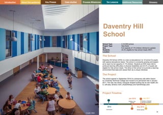 Key Phases Case studies Process Milestones Ten Lessons Additional Resources
27 28
School Building Guidance for Head Teachers,School Building Commissioners, Teachers and the Wider School Community
Introduction About this guidance Glossary
Daventry Hill
School
Credit: HSA
The School
Daventry Hill School (DHS) is a new co-educational 4 to 18 school for pupils
with special educational needs. The school is constantly growing and expect-
ed to reach its full capacity of 175 children. Students at DHS have mild to
profound learning difficulties or physical disabilities and 24.4% of pupils are
eligible for free school meals. The ethos of the school is to provide a learning
environment that sees and values them as a unique individual.
The Project
The school opened in September 2016 on a temporary site within Daven-
try University Technical College and moved to its permanent site in January
2017. The new, two storey, triangular shaped building has its own health clin-
ic, soft play, sensory room, physiotherapy and hydrotherapy pool.
School Type 4-18 SEN school
Project Type New Build
Size Full capacity of 175 children (School to update)
Students 24.4% eligible for free school meals (REF)
Location
Project Timeline
2014
Commission
Jan 2016
Building com-
menced
Sep 2016
School opened
Jan 2017
Building completed
and first occupation
 