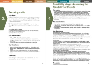 Process Milestones
Glossary Glossary
10 Lessons Additional Resources
64
Process 10 Lessons Additional Resources
63
Key Phases Case studies Process 10 Lessons Additional Resources
Securing a site
Key tasks:
Confirm a suitable site has been secured that can be delivered in the times-
cale and represents value for money. Agree HOTs (Head of Terms), which
contain a set of key commercial terms and principles upon which the proper-
ty transaction would proceed.
3.1	 If your application included an identified site
Swift progress can be made towards HOT with support from the ESFA and
NSN
3.2	 If a site search is required
A LocatED search is commissioned to source sites that meet the require-
ments of the school and ESFA’s criteria.
Agree HOTs after securing the site
Key Stakeholders:
•	 ESFA and NSN will provide support and guidance.
•	 LocatED is a government-owned property company, responsible for
buying and developing sites in England to help meet the demand for free
school sites
•	 Consider and seek Local Authority (LA) engagement if appropriate.
Key Questions:
•	 What is commercial market like in that area? (e.g. There may be other
schools nearby, there may be other property issues like ground contami-
nation).
•	 Is there good communication between you and other stakeholders?
•	 Is there a balance between your educational vision and the feasibility of
sites?
Timescale:
It takes usually 1-3 months for schools with an identified site, and 1-12
months for schools that need a site search.
Feasibility stage: Assessing the
feasibility of the site
Key tasks:
•	 Actively engage and support the development of your educational vision into the design
brief and the output specification. Schedule of accommodation, size of classrooms,
concepts of design are all developed during this stage. Be aware that every key detail
that may have a pedagogic impact should be considered carefully and consulted with
your school community. Your Principle Designate (PD) and department heads should be
actively involved at this phase as necessary and where appropriate.
•	 Balance the ESFA budget and mandatory requirements with your school specific re-
quirements.
Key stakeholders:
•	 Your team with the relevant skills, including PD and department heads
•	 The ESFA and NSN team will support you during this stage (e.g. your PD, PM, project
technical team)
•	 Involvement of architects, engineers and other design agencies to develop the design
of the school
Key Questions:
School leadership team should consider:
The provisions of the school generic brief (ESFA school generic brief) and crucially, the
school specific brief requirements that will be special/additional requirements that are re-
quired in order to deliver your educational vision (ESFA school generic brief).
Can the school specific brief requirements be delivered within the budget? Can the school
specific brief requirements be prioritised and balanced within the budget?
School Design:
The school entrance is an important place operationally and to convey a sense of place
and school identity, the design of the school entrance and arrival sequence should be con-
sidered carefully.
Is there a good relationship/ratio of group rooms to teaching spaces?
Multi functional –do spaces need to be multi functional, will they be fit for purpose for all
proposed requirements, will there be sufficient time & resources to adapt the space for
each purpose through a school day and school year?
Any deviations/special requirements from the standard specifications will need to be clearly
articulated early in the design process?
Have dining requirements and toilet / shower facilities been carefully considered?
External fabric & internal elements and finishes e.g. floor finishes, transparency of guard-
ing on staircases, Control of services and environmental conditions should be considered
carefully, local control should be provided where possible to allow teachers and students to
improve their internal climate.
Schools should consider carefully how to spend their pre-opening budget to support and
develop their educational vision or school specific brief. Expert support and consultation for
specific areasat an early phase may minimise risks and avoid changes at future phases.
Timescale:
Usually 3 months but may be longer
3. 4.
Key Phases Case studies Process Milestones Ten Lessons Additional Resources
Introduction About this guidance Glossory
 