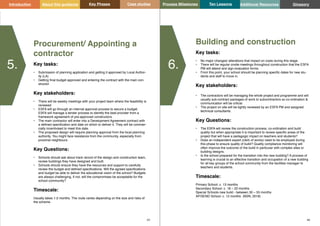 Glossary Glossary
Process
Process 10 Lessons
10 Lessons Additional Resources
Additional Resources
65 66
Key Phases Case studies Process 10 Lessons Additional Resources
Procurement/ Appointing a
contractor
Key tasks:
•	 Submission of planning application and getting it approved by Local Author-
ity (LA)
•	 Getting final budget approved and entering the contract with the main con-
structor
Key stakeholders:
•	 There will be weekly meetings with your project team where the feasibility is
reviewed
•	 ESFA will go through an internal approval process to secure a budget.
ESFA will manage a tender process to identify the best provider from a
framework agreement of pre-approved constructors.
•	 The main contractor will enter into a Development Agreement contract with
a defined specification and date on which to deliver it. They will be commer-
cially incentivised to meet this date.
•	 The proposed design will require planning approval from the local planning
authority. You might face resistance from the community, especially from
proximal neighbours
Key Questions:
•	 Schools should ask about track record of the design and construction team,
review buildings they have designed and built.
•	 Schools should ensure they have the resources and support to carefully
review the budget and defined specifications. Will the agreed specifications
and budget be able to deliver the educational vision of the school? Budgets
are always challenging, if not, will the compromises be acceptable for the
school community?
Timescale:
Usually takes 1-2 months. The route varies depending on the size and risks of
the scheme.
Building and construction
Key tasks:
•	 No major changes/ alterations that impact on costs during this stage.
•	 There will be regular onsite meetings throughout construction that the ESFA
PM will attend and sign evaluation forms.
•	 From this point, your school should be planning specific dates for new stu-
dents and staff to move in.
Key stakeholders:
•	 The contractors will be managing the whole project and programme and will
usually sub-contract packages of work to subcontractors so co-ordination &
communication will be critical.
•	 The project on site will be tightly reviewed by an ESFA PM and assigned
technical consultants.
Key Questions:
•	 The ESFA will review the construction process, co-ordination and build
quality but when appropriate it is important to review specific areas of the
project that will have a pedagogic impact on teachers and students?
•	 Does an independent expert (clerk of works) need to be employed during
this phase to ensure quality of build? Quality compliance monitoring will
often improve the outcome of the build in particular with complex sites or
building designs.
•	 Is the school prepared for the transition into the new building? A process of
learning is crucial to an effective transition and occupation of a new building
for all key groups of the school community from the facilities manager to
teachers and students.
Timescale:
Primary School: c. 13 months
Secondary School: c. 18 – 22 months
Special Schools new build - between 30 – 55 months
AP/SEND School: c. 12 months (NSN, 2018)
5. 6.
Key Phases Case studies Process Milestones Ten Lessons Additional Resources
Introduction About this guidance Glossory
 