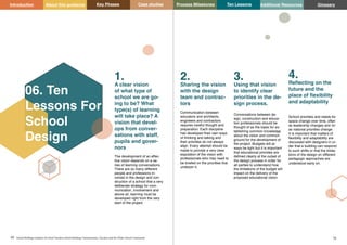 Key Phases Case studies Process Milestones Ten Lessons Additional Resources
69 70
School Building Guidance for Head Teachers,School Building Commissioners, Teachers and the Wider School Community
Introduction About this guidance Glossary
2.
Sharing the vision
with the design
team and contrac-
tors
Communication between
educators and architects,
engineers and contractors
requires careful thought and
preparation. Each discipline
has developed their own ways
of thinking and talking and
their priorities do not always
align. Every attempt should be
made to provide a very clear
exposition of the vision with
professionals who may need to
be briefed on the priorities that
underpin it.
3.
Using that vision
to identify clear
priorities in the de-
sign process.
Conversations between de-
sign, construction and educa-
tion professionals should be
thought of as the basis for es-
tablishing common knowledge
about the vision and common
ground for the development of
the project. Budgets will al-
ways be tight but it is important
that educational priorities are
defined clearly at the outset of
the design process in order for
all parties to understand how
the limitations of the budget will
impact on the delivery of the
proposed educational vision.
4.
Reflecting on the
future and the
place of flexibility
and adaptability
School priorities and needs for
space change over time, often
as leadership changes and /or
as national priorities change.
It is important that matters of
flexibility and adaptability are
discussed with designers in or-
der that a building can respond
to such shifts or that the limita-
tions of the design on different
pedagogic approaches are
understood early on.
1.
A clear vision
of what type of
school we are go-
ing to be? What
type(s) of learning
will take place? A
vision that devel-
ops from conver-
sations with staff,
pupils and gover-
nors
The development of an effec-
tive vision depends on a se-
ries of learning conversations.
There are so many different
people and professions in-
volved in the design and con-
struction of a school that a very
deliberate strategy for com-
munication, involvement and
above all, learning must be
developed right from the very
start of the project.
06. Ten
Lessons For
School
Design
 