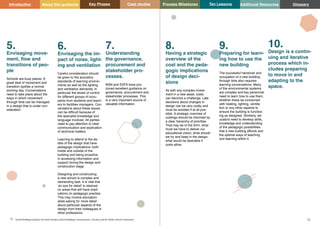 Key Phases Case studies Process Milestones Ten Lessons Additional Resources
71 72
School Building Guidance for Head Teachers,School Building Commissioners, Teachers and the Wider School Community
Introduction About this guidance Glossary
8.
Having a strategic
overview of the
cost and the peda-
gogic implications
of design deci-
sions
As with any complex invest-
ment in a new asset, costs
can become a challenge. Late
decisions about changes in
design can be very costly and
must be avoided if at all pos-
sible. A strategic overview of
costings should be informed by
a clear hierarchy of priorities.
That may be of the form: what
must we have to deliver our
educational vision; what should
we try and keep in the design;
what would be desirable if
costs allow.
9.
Preparing for learn-
ing how to use the
new building
The successful handover and
occupation of a new building
through time also requires
learning conversations. Many
of the environmental systems
are complex and key personnel
need to learn how to use them,
whether these be concerned
with heating, lighting, ventila-
tion or any other aspects to
ensure the building is function-
ing as designed. Similarly, ed-
ucators need to develop skills,
knowledge and understanding
of the pedagogic possibilities
that a new building affords and
the optimal ways of teaching
and learning within it.
10.
Design is a contin-
uing and iterative
process which in-
cludes preparing
to move in and
adapting to the
space.
5.
Envisaging move-
ment, flow and
transitions of peo-
ple
Schools are busy places. A
great deal of movement and
transition typifies a normal
working day. Conversations
need to take place about the
ways in which movement
through time can be managed
in a design that is under con-
sideration.
6.
Envisaging the im-
pact of noise, light-
ing and ventilation
Careful consideration should
be given to the acoustics
standards of learning environ-
ments as well as the lighting
and ventilation demands, in
particular the levels of control
for different groups of occu-
pants from students and teach-
ers to facilities managers. Con-
versations about these issues
can be difficult because of
the specialist knowledge and
language involved. All parties
need to pay attention to clear
communication and explication
of technical matters.
Learning to attend to the de-
tails of the design that have
pedagogic implications- both
inside and outside of the
building and being proactive
in accessing information and
support during the design and
construction stage
Designing and constructing
a new school is complex and
demanding task. It is vital that
‘an eye for detail’ is retained
on areas that will have impli-
cations on pedagogic practice.
This may involve education-
alists asking for more detail
about particular aspects of the
design from their colleagues in
other professions
7.
Understanding
the governance,
procurement and
stakeholder pro-
cesses.
NSN and ESFA have pro-
duced excellent guidance on
governance, procurement and
stakeholder processes. This
is a very important source of
valuable information.
 
