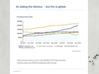 29 March 2011 http://www.techcrunch.com/2008/12/31/top-social-media-sites-of-2008-facebook-still-rising/ Its stating the o...