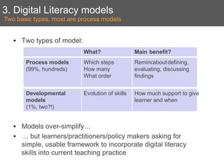 3. Digital Literacy models <ul><li>Two types of model:  </li></ul>Two basic types, most are process models <ul><li>Models ...