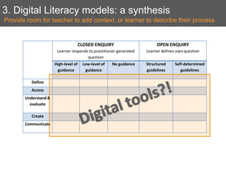 3. Digital Literacy models: a synthesis Provide room for teacher to add context, or learner to describe their process CLOS...