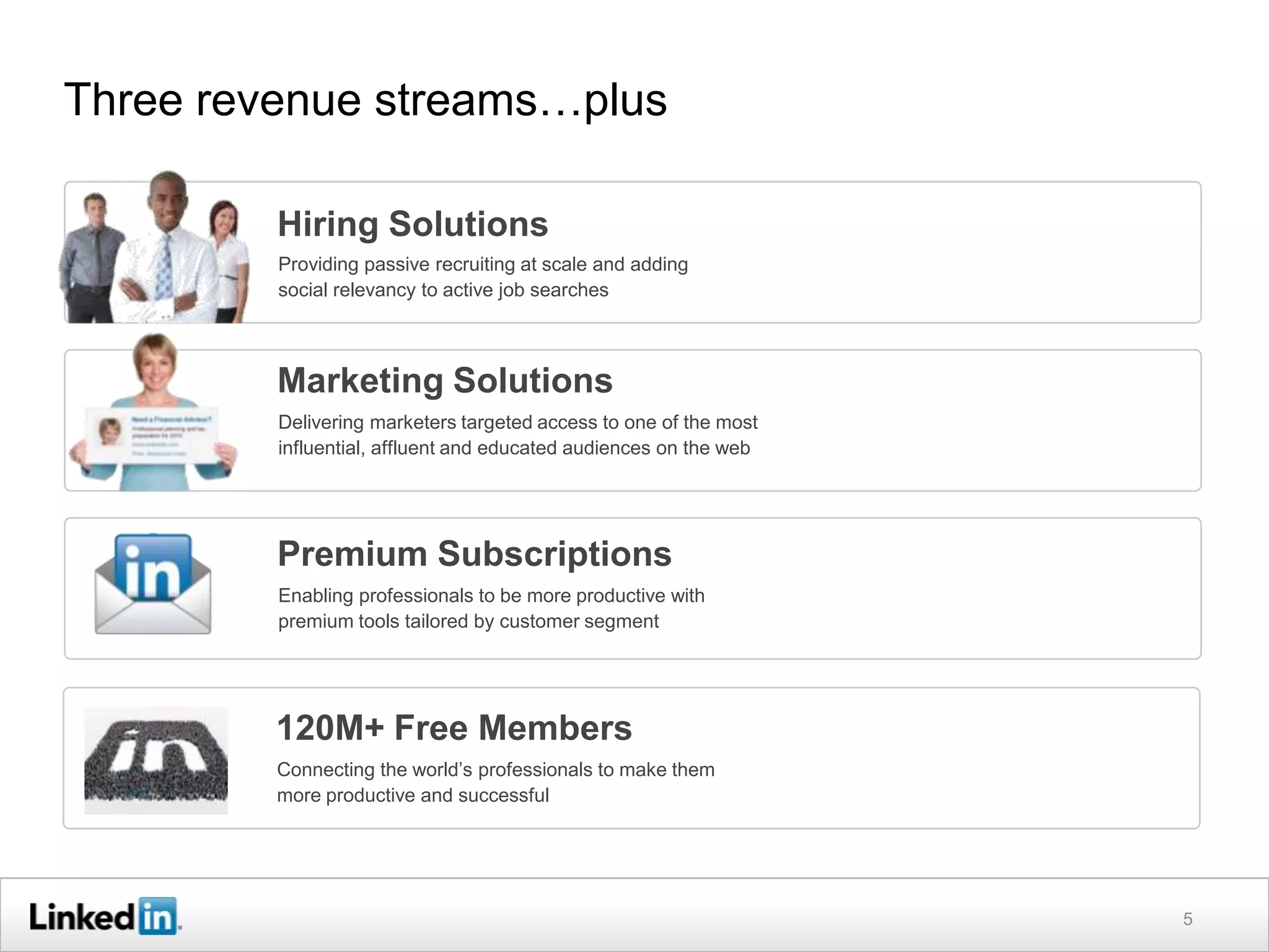 Three revenue streams…plus

         Hiring Solutions
         Providing passive recruiting at scale and adding
         social relevancy to active job searches



         Marketing Solutions
         Delivering marketers targeted access to one of the most
         influential, affluent and educated audiences on the web




         Premium Subscriptions
         Enabling professionals to be more productive with
         premium tools tailored by customer segment




         120M+ Free Members
         Connecting the world’s professionals to make them
         more productive and successful




                                                                   5
 
