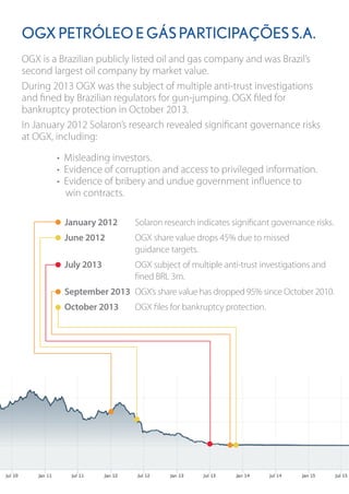 Solaron's Case Study on OGX | PDF