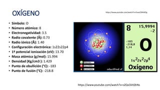 OXÍGENO
• Símbolo: O
• Número atómico: 8
• Electronegatividad: 3.5
• Radio covalente (Å): 0.73
• Radio iónico (Å): 1.40
• Configuración electrónica: 1s22s22p4
• 1º potencial ionización (eV): 13.70
• Masa atómica (g/mol): 15.994
• Densidad (Kg/cm3 ): 1.429
• Punto de ebullición (°C): -183
• Punto de fusión (°C): -218.8
https://www.youtube.com/watch?v=sZQsCkhQhNs
https://www.youtube.com/watch?v=EswsO3hhXDg
 