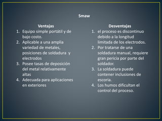 Smaw
Ventajas
1. Equipo simple portátil y de
bajo costo.
2. Aplicable a una amplia
variedad de metales,
posiciones de soldadura y
electrodos
3. Posee tasas de deposición
del metal relativamente
altas
4. Adecuada para aplicaciones
en exteriores
Desventajas
1. el proceso es discontinuo
debido a la longitud
limitada de los electrodos.
2. Por tratarse de una
soldadura manual, requiere
gran pericia por parte del
soldador.
3. La soldadura puede
contener inclusiones de
escoria.
4. Los humos dificultan el
control del proceso.
 