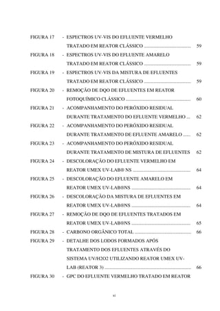 xi
FIGURA 17 - ESPECTROS UV-VIS DO EFLUENTE VERMELHO
TRATADO EM REATOR CLÁSSICO ....................................... 59
FIGURA 18 - ESPECTROS UV-VIS DO EFLUENTE AMARELO
TRATADO EM REATOR CLÁSSICO ....................................... 59
FIGURA 19 - ESPECTROS UV-VIS DA MISTURA DE EFLUENTES
TRATADO EM REATOR CLÁSSICO ....................................... 59
FIGURA 20 - REMOÇÃO DE DQO DE EFLUENTES EM REATOR
FOTOQUÍMICO CLÁSSICO ...................................................... 60
FIGURA 21 - ACOMPANHAMENTO DO PERÓXIDO RESIDUAL
DURANTE TRATAMENTO DO EFLUENTE VERMELHO ... 62
FIGURA 22 - ACOMPANHAMENTO DO PERÓXIDO RESIDUAL
DURANTE TRATAMENTO DE EFLUENTE AMARELO ...... 62
FIGURA 23 - ACOMPANHAMENTO DO PERÓXIDO RESIDUAL
DURANTE TRATAMENTO DE MISTURA DE EFLUENTES 62
FIGURA 24 - DESCOLORAÇÃO DO EFLUENTE VERMELHO EM
REATOR UMEX UV-LAB® NS ................................................ 64
FIGURA 25 - DESCOLORAÇÃO DO EFLUENTE AMARELO EM
REATOR UMEX UV-LAB®NS ................................................. 64
FIGURA 26 - DESCOLORAÇÃO DA MISTURA DE EFLUENTES EM
REATOR UMEX UV-LAB®NS ................................................. 64
FIGURA 27 - REMOÇÃO DE DQO DE EFLUENTES TRATADOS EM
REATOR UMEX UV-LAB®NS ................................................. 65
FIGURA 28 - CARBONO ORGÂNICO TOTAL ............................................... 66
FIGURA 29 - DETALHE DOS LODOS FORMADOS APÓS
TRATAMENTO DOS EFLUENTES ATRAVÉS DO
SISTEMA UV/H2O2 UTILIZANDO REATOR UMEX UV-
LAB (REATOR 3) ........................................................................ 66
FIGURA 30 - GPC DO EFLUENTE VERMELHO TRATADO EM REATOR
 