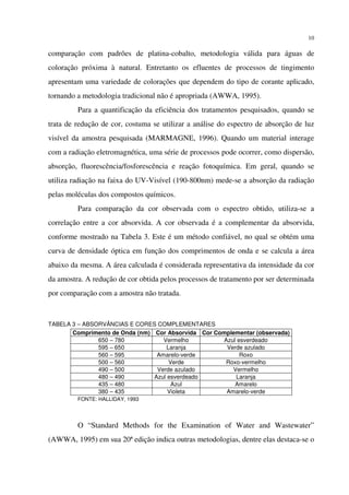 10
comparação com padrões de platina-cobalto, metodologia válida para águas de
coloração próxima à natural. Entretanto os efluentes de processos de tingimento
apresentam uma variedade de colorações que dependem do tipo de corante aplicado,
tornando a metodologia tradicional não é apropriada (AWWA, 1995).
Para a quantificação da eficiência dos tratamentos pesquisados, quando se
trata de redução de cor, costuma se utilizar a análise do espectro de absorção de luz
visível da amostra pesquisada (MARMAGNE, 1996). Quando um material interage
com a radiação eletromagnética, uma série de processos pode ocorrer, como dispersão,
absorção, fluorescência/fosforescência e reação fotoquímica. Em geral, quando se
utiliza radiação na faixa do UV-Visível (190-800nm) mede-se a absorção da radiação
pelas moléculas dos compostos químicos.
Para comparação da cor observada com o espectro obtido, utiliza-se a
correlação entre a cor absorvida. A cor observada é a complementar da absorvida,
conforme mostrado na Tabela 3. Este é um método confiável, no qual se obtém uma
curva de densidade óptica em função dos comprimentos de onda e se calcula a área
abaixo da mesma. A área calculada é considerada representativa da intensidade da cor
da amostra. A redução de cor obtida pelos processos de tratamento por ser determinada
por comparação com a amostra não tratada.
TABELA 3 – ABSORVÂNCIAS E CORES COMPLEMENTARES
Comprimento de Onda (nm) Cor Absorvida Cor Complementar (observada)
650 – 780 Vermelho Azul esverdeado
595 – 650 Laranja Verde azulado
560 – 595 Amarelo-verde Roxo
500 – 560 Verde Roxo-vermelho
490 – 500 Verde azulado Vermelho
480 – 490 Azul esverdeado Laranja
435 – 480 Azul Amarelo
380 – 435 Violeta Amarelo-verde
FONTE: HALLIDAY, 1993
O “Standard Methods for the Examination of Water and Wastewater”
(AWWA, 1995) em sua 20ª edição indica outras metodologias, dentre elas destaca-se o
 