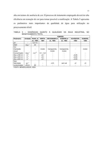 13
alta em termos de ausência de cor. O processo de tratamento empregado deverá ter alta
eficiência em remoção de cor para tornar possível a reutilização. A Tabela 5 apresenta
os parâmetros mais importantes de qualidade de água para utilização no
processamento têxtil.
TABELA 5 – EXIGÊNCIAS QUANTO À QUALIDADE DA ÁGUA INDUSTRIAL NO
BENEFICIAMENTO TÊXTIL
FONTES
Parâmetro Unidade WAHL et
al., 1995
WIRTH,
1981
BECKMANN et
al., 1983
EGBERS et
al., 1983
SCHÄEFER,
1992
EGBERS,
1992
pH - 6,5-7,5
DQO mg.L
-1
20
Cor:
Impressão
visual
- incolor transparente,
incolor
transparente,
incolor
- incolor
Concentração mg.L
-1
n.d.
(1)
0,1 – 0,2 - - - -
Abs a 436 nm m
-1
- <0,1 - - <0,05 -
Abs a 525 nm m
-1
- <0,1 - - <0,05 -
Abs a 620 nm m
-1
- <0,1 - - <0,05 -
Sais
Salinidade g.L
-1
- - <0,5 sem sal <2 <3
condutividade µS/cm 60 - - - - -
FONTE: MENZEL& BOCK, 2003.
 